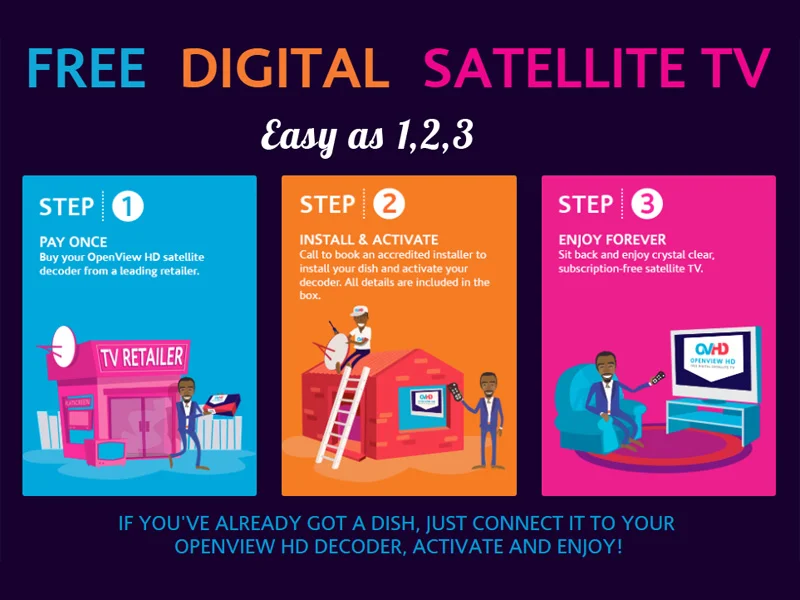 OVHD Installers – Open View HD