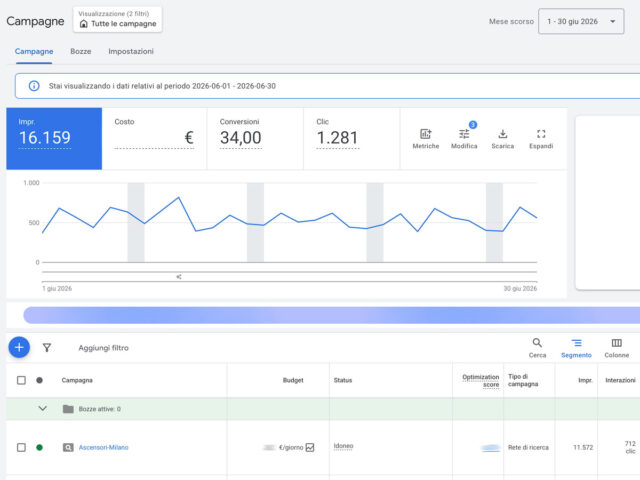 Campagne Google Ads gestite per la promozione di ascensori, miniascensori, piattaforme elevatrici e montacarichi.